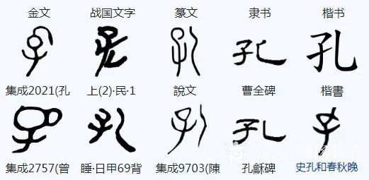 艺术家杨牧青日记:杨牧青甲骨文非卜辞说:孔子并不姓孔之"孔"字解读