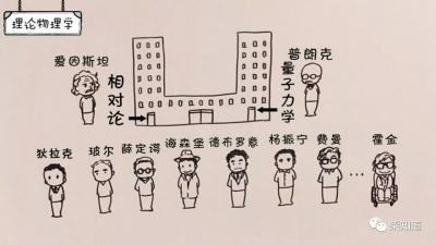 杨牧青生活-139年前的3月14日爱因斯坦(1879年3月14日—1955年4月18日）出生【图1】