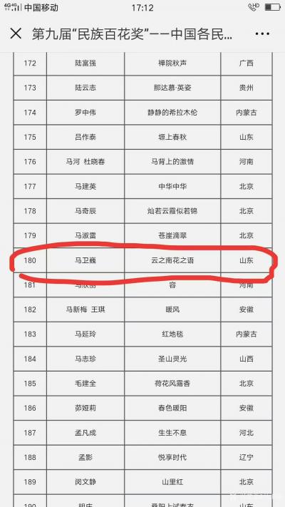 马卫巍荣誉-不忘初心，继续努力。
国画作品《云之南花之语》入围中美协举办的“民族百花奖”—【图2】