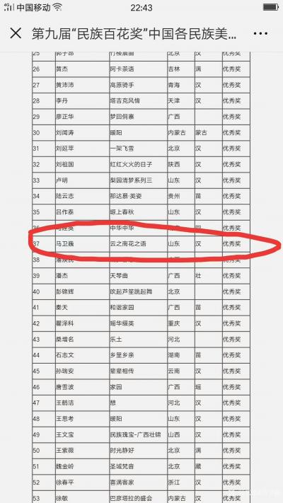 马卫巍荣誉-本人作品《云之南花之语》（第37号）荣获第九届“民族百花奖”——中国各民族美术作【图2】