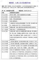 艺术家杨牧青日记:杨牧青：人类上古文化谱系年表——追根溯源血脉不断
是日晚，【图0】
