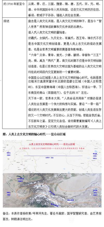 杨牧青日记-杨牧青：人类上古文化谱系年表——追根溯源血脉不断
是日晚，终于完成了第一期，回【图5】