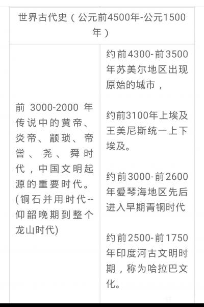 杨牧青日记-这就是脑残式媚洋且被西化思想、意识教化下编写的历史教科书。看，时间年限断代上比中【图1】