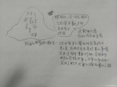 杨牧青日记-这个片上的“字文”简单的解读就是如此而已，若详解就是一本小故事书。如这个片上的“【图2】