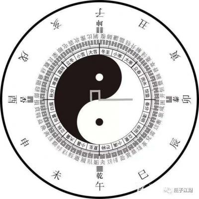 杨牧青日记-杨牧青随记：现代科学思想与传统文化思想之谜径说第一;
引子：倘若时间和环境允许【图2】