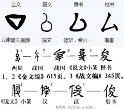 杨牧青日记-连载5）杨牧青：《山海经》重要人物帝俊之考述
——您将会看到不一样的《山海经》【图1】