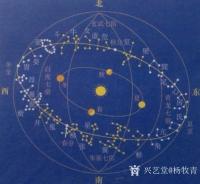 艺术家杨牧青日记:杨牧青：华盖星简言
华盖星是中国天文中的星官之一，属紫微垣【图0】