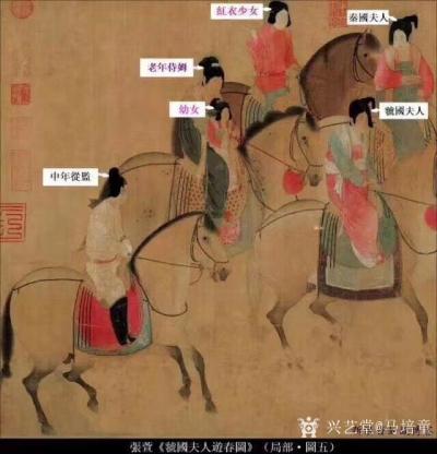 马培童收藏-“对话张萱”--潘玮萱评鉴马培童（11）
  张萱（见图一）唐代中期画家，陕西【图3】