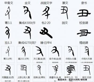 杨牧青日记-辛丑牛年：杨牧青微言小议——在这一年您有什么新的发现和思考？
首先，我们通过甲【图2】