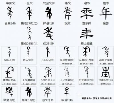 杨牧青日记-辛丑牛年：杨牧青微言小议——在这一年您有什么新的发现和思考？
首先，我们通过甲【图4】