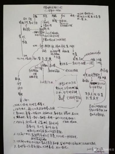 杨牧青日记-杨牧青手稿:黄帝世系表(至姬周) 讲好中国故事
引言:讲好中国故事不仅是故事讲【图1】