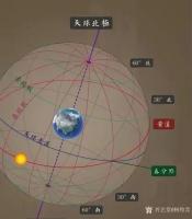 艺术家杨牧青日记:有星象始有天文，天上的星象是从日月星辰之布局、规律等相状而出【图0】