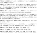 杨牧青日志-杨牧青：从甲骨四堂到十杰五十人百家五百位千士万众之略言(专稿【图2】