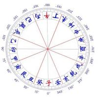 艺术家杨牧青日记:人类所生存的宇宙空间是由天、地、人三者构成的。古人叫三才,是【图0】