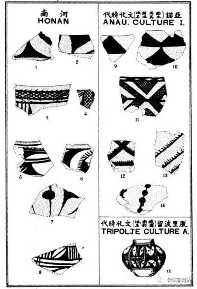 杨牧青日记-欧亚 “T”字形文明大走廊的假说，能够使我们很容易理解：为何东西方彩陶在几何纹饰【图2】