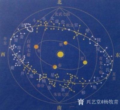 杨牧青日记-杨牧青：华盖星简言
华盖星是中国天文中的星官之一，属紫微垣，共十六星，形似伞状【图1】